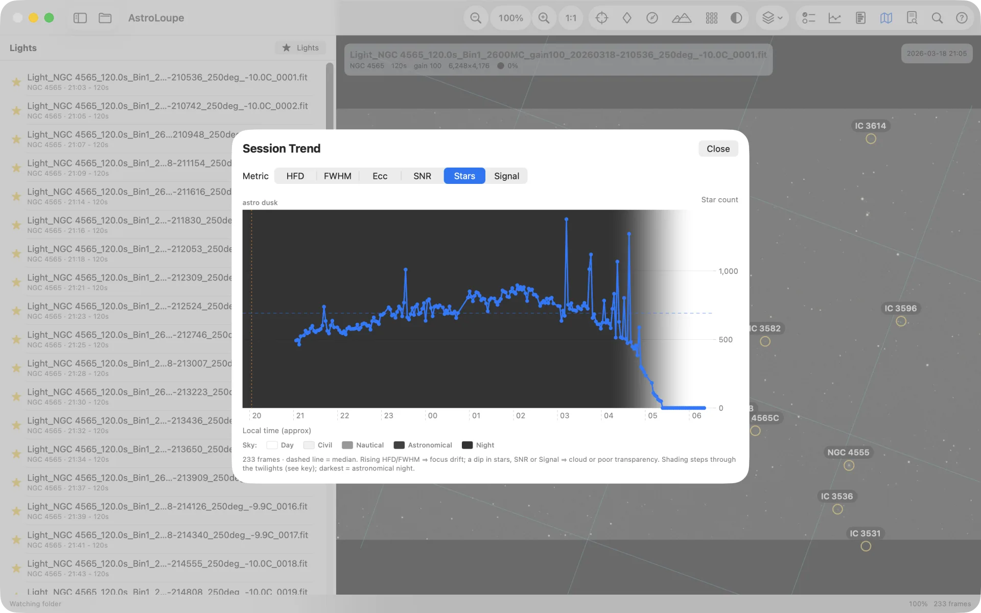 Session trend: the per-frame star count plotted across the whole night, holding steady until cloud arrives and the count collapses - the frames to cut are obvious at a glance.